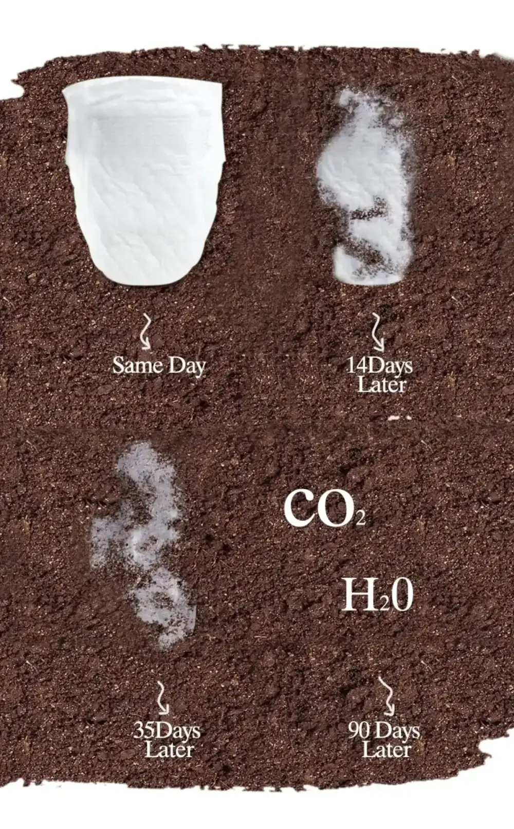 Eco Biodegradable